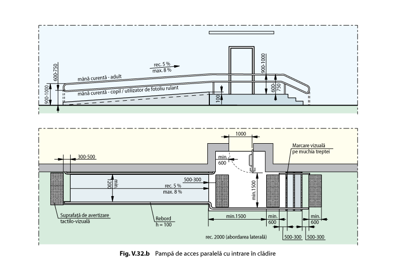 Cerere de oferte pentru construcția și montarea a 12 rampe din metal negru