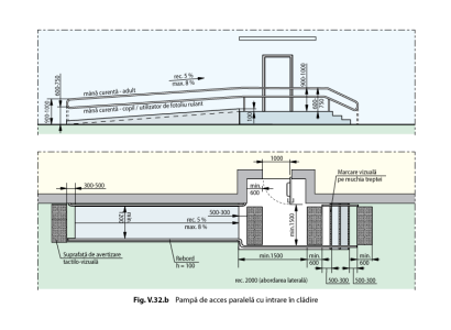 Cerere de oferte pentru construcția și montarea a 12 rampe din metal negru